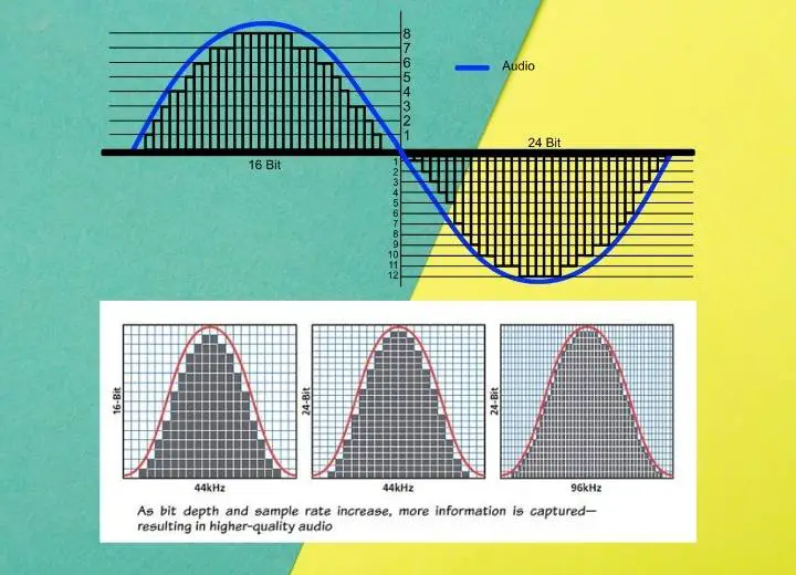 16 Bit vs 24 bit Audio. WAV bit depth сколько ставить.