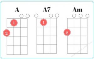 Ukulele Chord Beginner Printable Chart PDF Free Download 2022