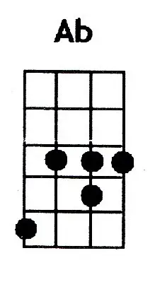 Ab ukulele chord