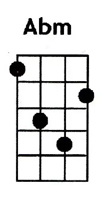 Abm ukulele chord