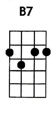 B7 ukulele chord