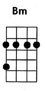 Ukulele Chords: B / B7 / Bm / Bm7 / Bmaj7 / B9 / Bb / Bbm