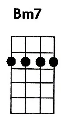 Ukulele Chords B B7 Bm Bm7 Bmaj7 B9 Bb Bbm Ukulele Chords B B7 Bm Bm7 Bmaj7 B9 Bb Bbm