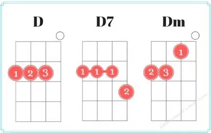 D - D7 - Dm ukulele chord beginner