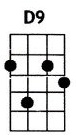 D9 ukulele chord