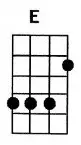 E ukulele chord is also denoted as Emaj