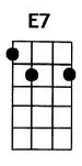 E7 ukulele chord