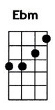 Ebm ukulele chord is written as D#m chord