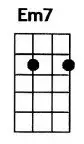 Em7 ukulele chord is also denoted as Emin7