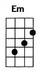 Em ukulele chord is also denoted as Emin