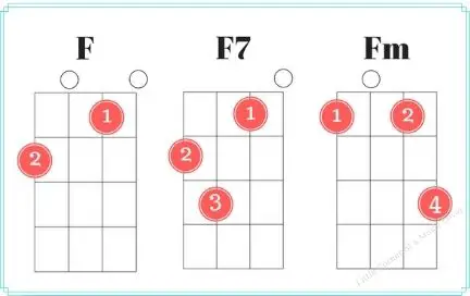 F - F7 - Fm ukulele chord beginner
