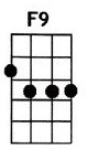 F9 ukulele chord