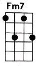 Fm7 ukulele chord is also denoted as Fmin7
