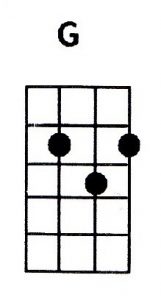 Ukulele Chords: G / Gm / G7 / Gmaj7 / Gm7 / Gb / Gbm / Gb7 / Gbm7