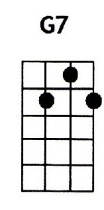 Ukulele Chords: G / Gm / G7 / Gmaj7 / Gm7 / Gb / Gbm / Gb7 / Gbm7