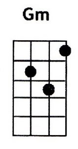 Ukulele Chords: G / Gm / G7 / Gmaj7 / Gm7 / Gb / Gbm / Gb7 / Gbm7