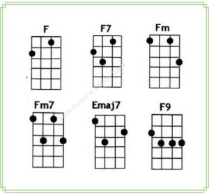 Ukulele Chords: F / F7 / Fm / Fm7 / Fmaj7 / F9