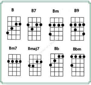 Ukulele Chords: B / B7 / Bm / Bm7 / Bmaj7 / B9 / Bb / Bbm