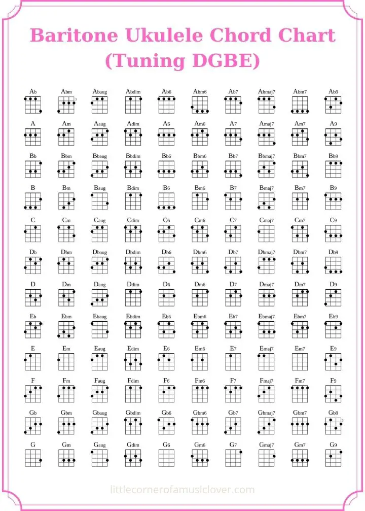 baritone ukulele chords for beginners