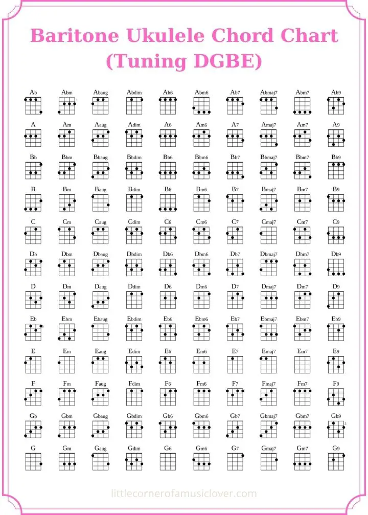 baritone ukulele chords chart for beginners pdf free download